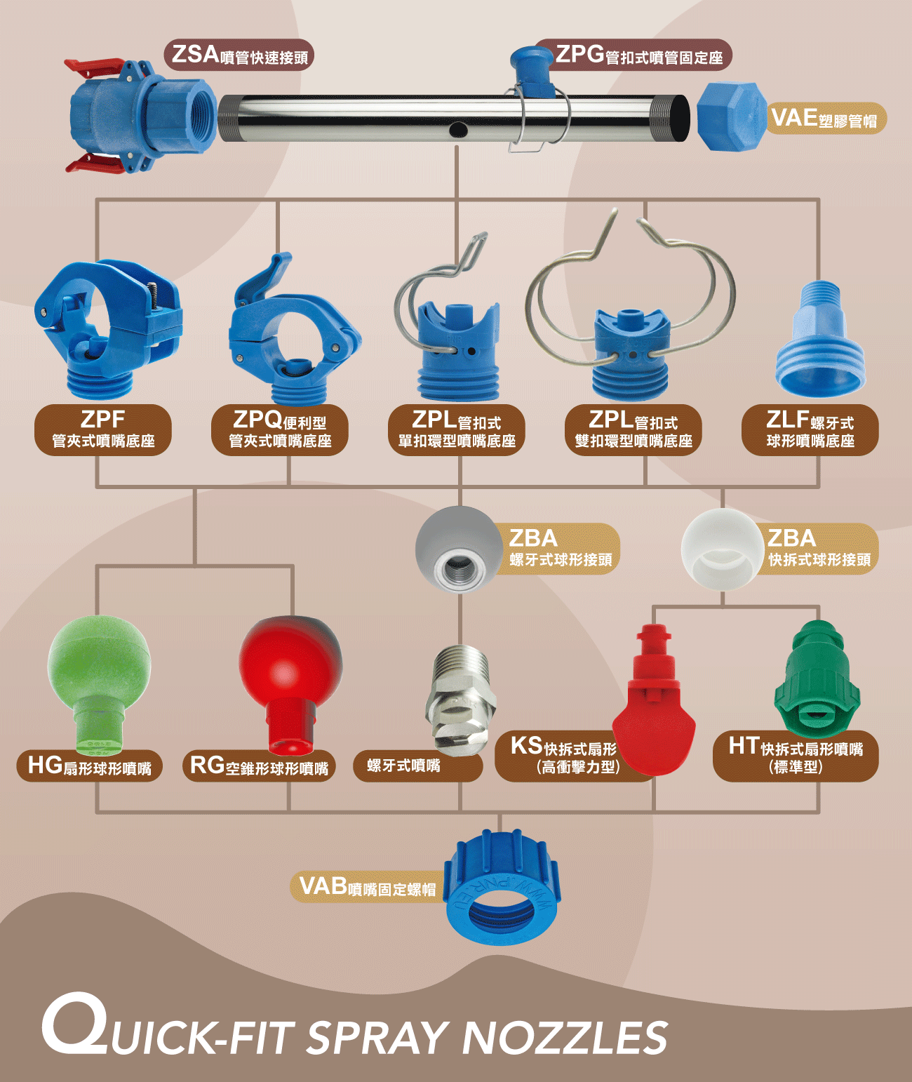 Swivel-Nozzle