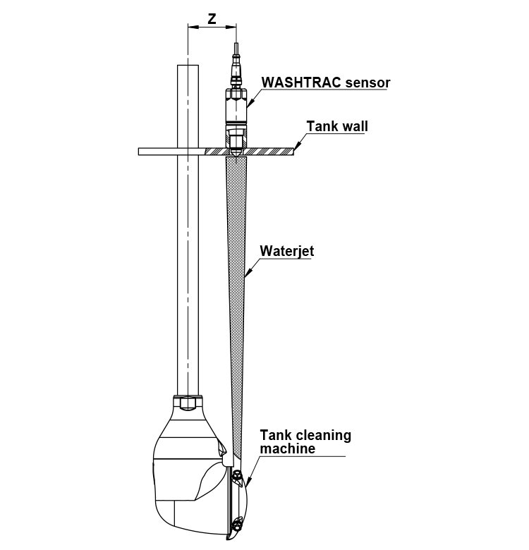 2-SC-WashTrac-02